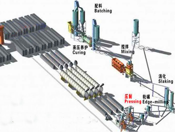 灰沙砖生产线